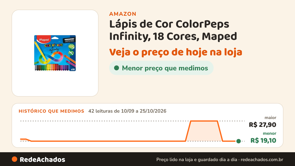 Histórico de preço de Lápis de Cor ColorPeps Infinity, 18 Cores, Maped na Amazon: 42 leituras de 10/09/2026 a 25/10/2026, menor R$ 19,10, maior R$ 27,90