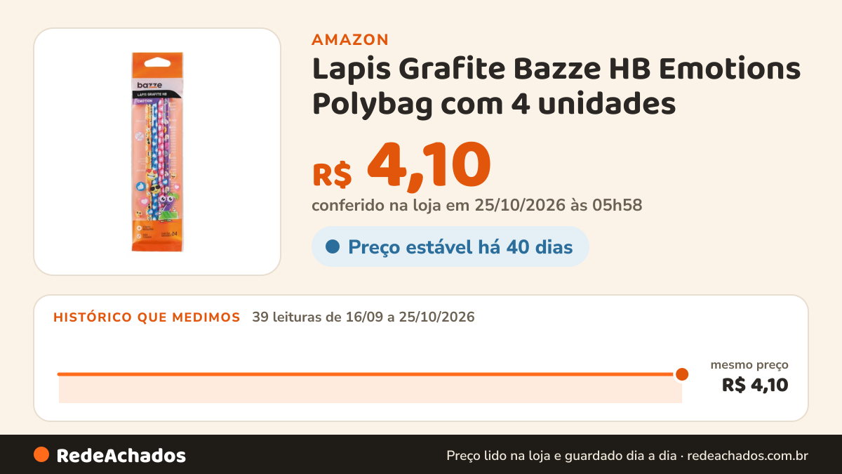 Histórico de preço de Lapis Grafite Bazze HB Emotions Polybag com 4 unidades na Amazon: 39 leituras de 16/09/2026 a 25/10/2026, mesmo preço, R$ 4,10, em todas; R$ 4,10 conferido em 25/10/2026 às 05h58
