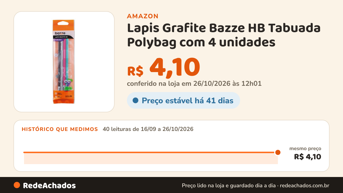Histórico de preço de Lapis Grafite Bazze HB Tabuada Polybag com 4 unidades na Amazon: 40 leituras de 16/09/2026 a 26/10/2026, mesmo preço, R$ 4,10, em todas; R$ 4,10 conferido em 26/10/2026 às 12h01