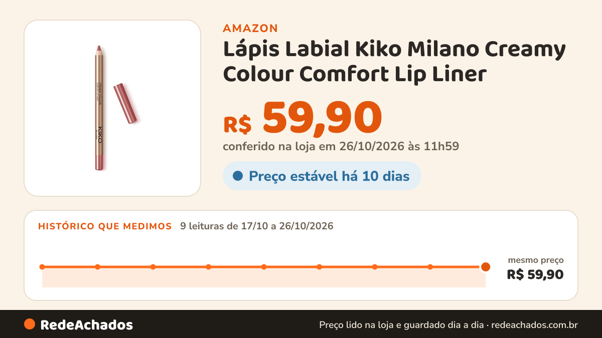 Histórico de preço de Lápis Labial Kiko Milano Creamy Colour Comfort Lip Liner na Amazon: 9 leituras de 17/10/2026 a 26/10/2026, mesmo preço, R$ 59,90, em todas; R$ 59,90 conferido em 26/10/2026 às 11h59