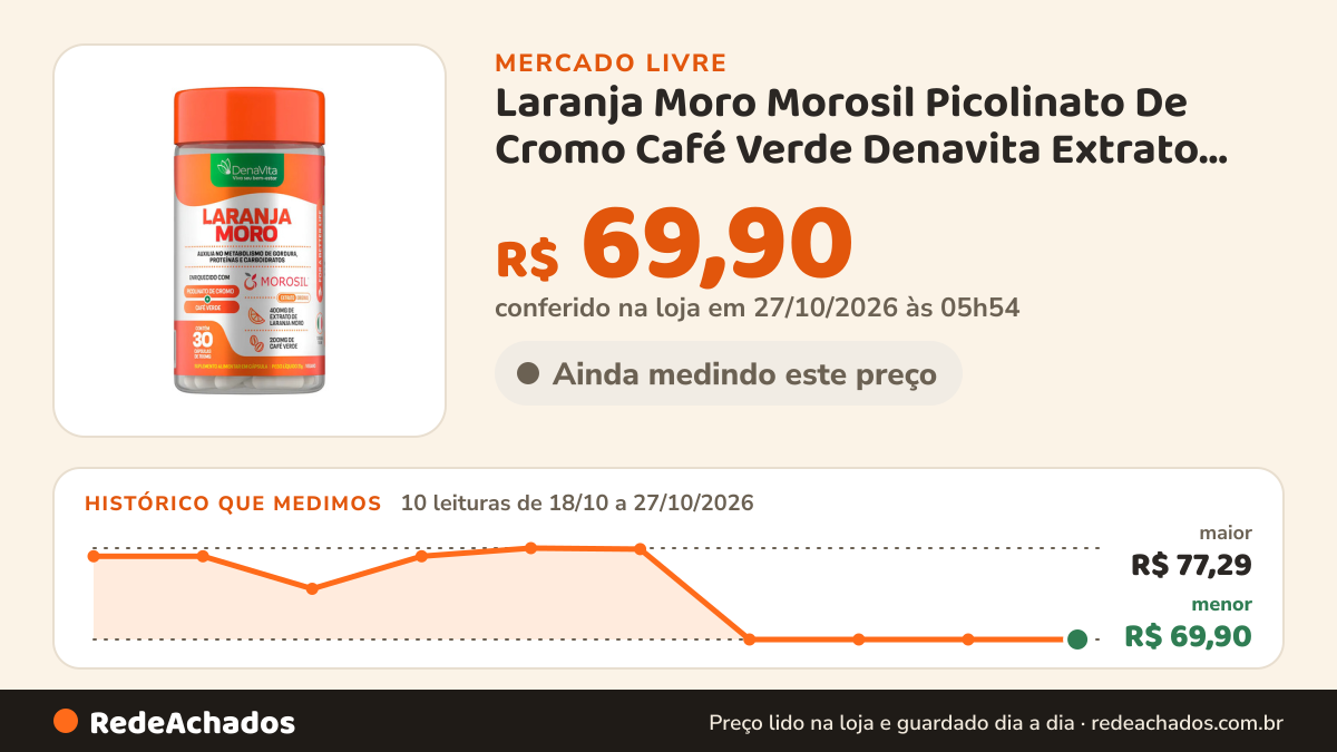 Histórico de preço de Laranja Moro Morosil Picolinato De Cromo Café Verde Denavita Extrato De Laranja Moro… no Mercado Livre: 10 leituras de 18/10/2026 a 27/10/2026, menor R$ 69,90, maior R$ 77,29; R$ 69,90 conferido em 27/10/2026 às 05h54