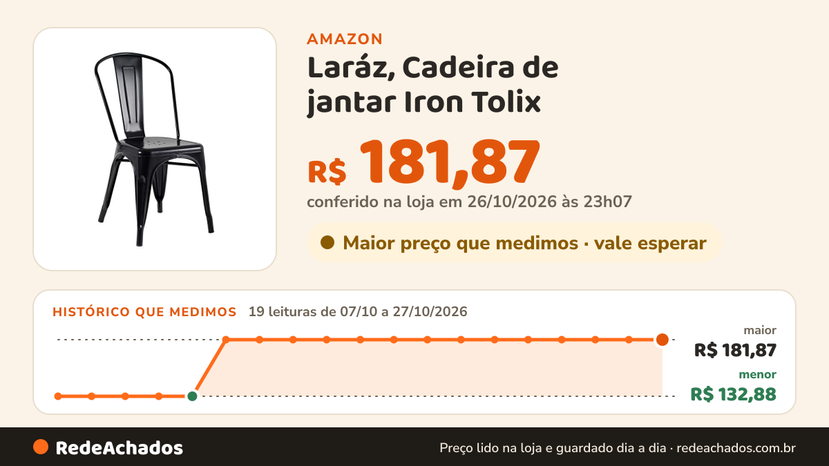 Histórico de preço de Laráz, Cadeira de jantar Iron Tolix - Preto Semibrilho na Amazon: 19 leituras de 07/10/2026 a 27/10/2026, menor R$ 132,88, maior R$ 181,87; R$ 181,87 conferido em 26/10/2026 às 23h07
