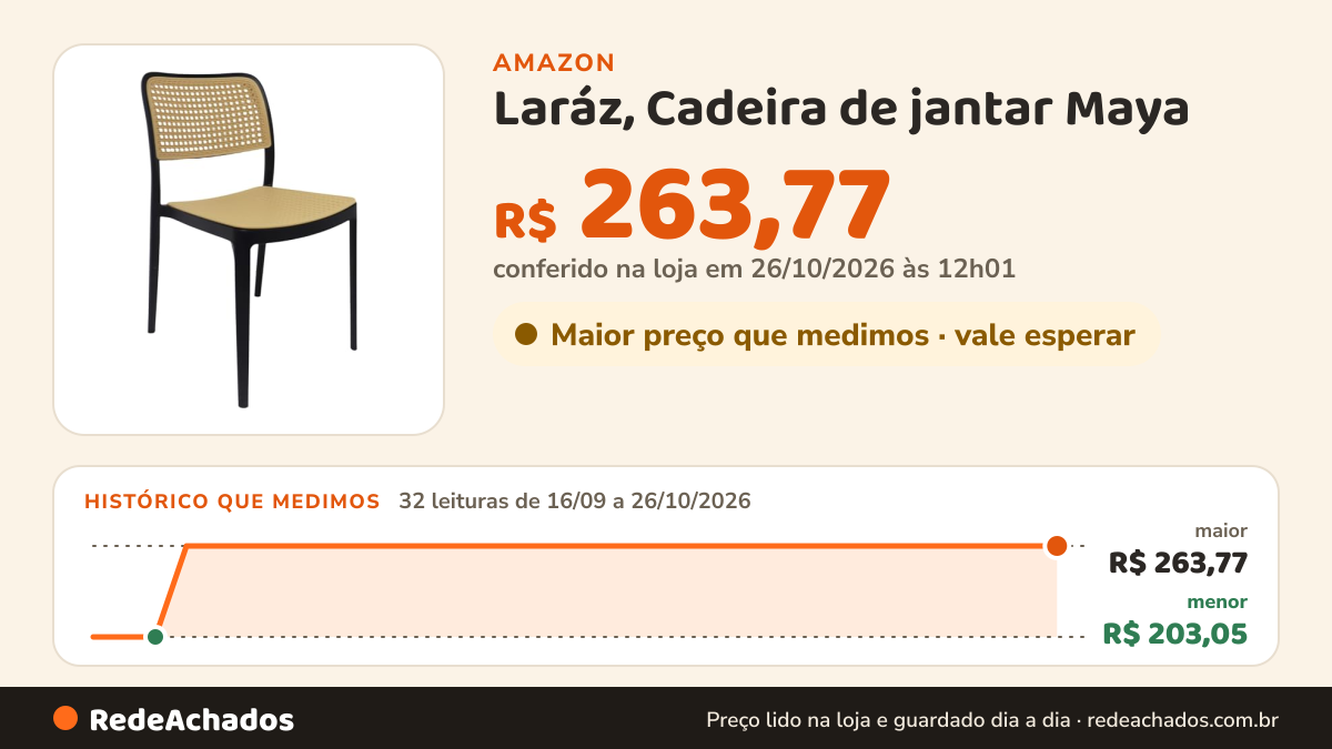 Histórico de preço de Laráz, Cadeira de jantar Maya - Preto na Amazon: 32 leituras de 16/09/2026 a 26/10/2026, menor R$ 203,05, maior R$ 263,77; R$ 263,77 conferido em 26/10/2026 às 12h01
