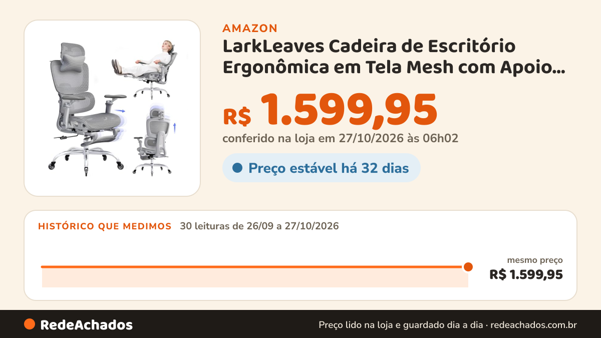 Histórico de preço de LarkLeaves Cadeira de Escritório Ergonômica em Tela Mesh com Apoio para os Pés, Encosto… na Amazon: 29 leituras de 26/09/2026 a 25/10/2026, mesmo preço, R$ 1.599,95, em todas