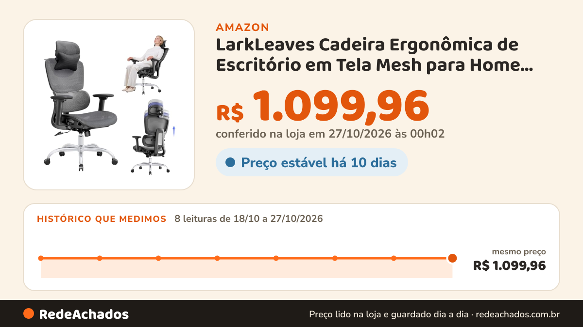 Histórico de preço de LarkLeaves Cadeira Ergonômica de Escritório em Tela Mesh para Home Office e Estudo… na Amazon: 8 leituras de 18/10/2026 a 27/10/2026, mesmo preço, R$ 1.099,96, em todas; R$ 1.099,96 conferido em 27/10/2026 às 00h02