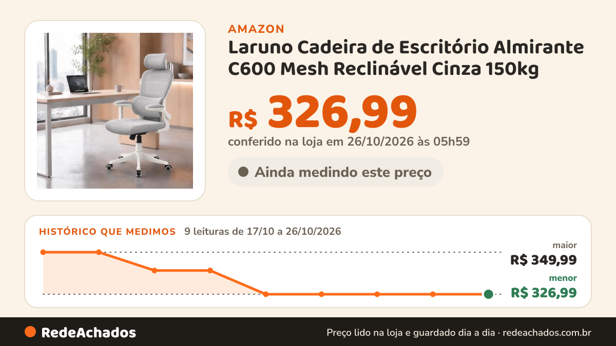 Histórico de preço de Laruno Cadeira de Escritório Almirante C600 Mesh Reclinável Cinza 150kg na Amazon: 9 leituras de 17/10/2026 a 26/10/2026, menor R$ 326,99, maior R$ 349,99; R$ 326,99 conferido em 26/10/2026 às 05h59