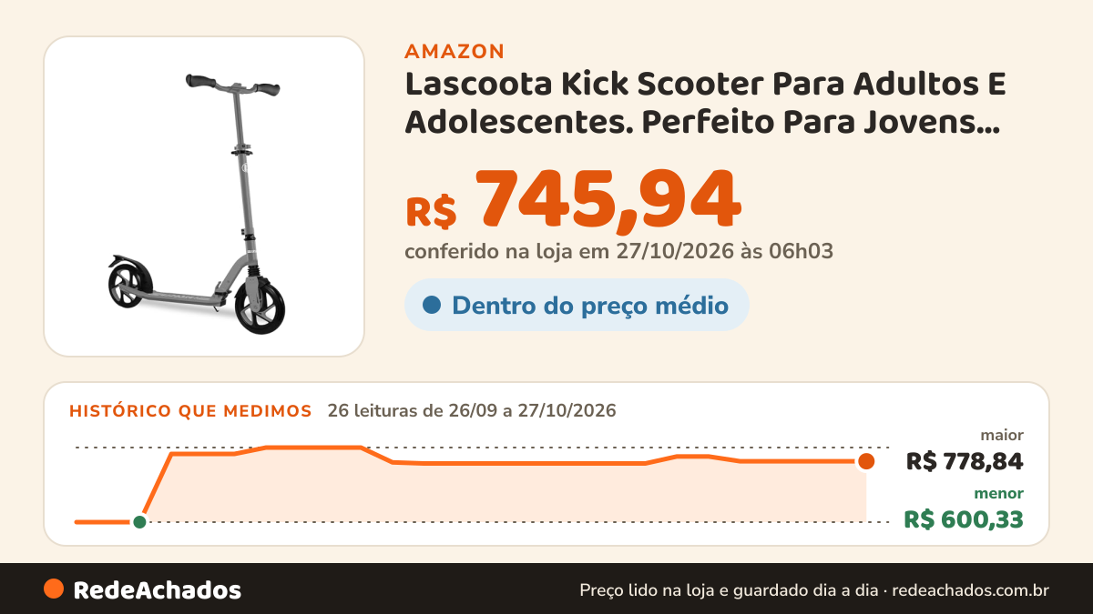 Histórico de preço de Lascoota Kick Scooter Para Adultos E Adolescentes. Perfeito Para Jovens De 12 Anos Ou Mais… na Amazon: 26 leituras de 26/09/2026 a 27/10/2026, menor R$ 600,33, maior R$ 778,84; R$ 745,94 conferido em 27/10/2026 às 06h03