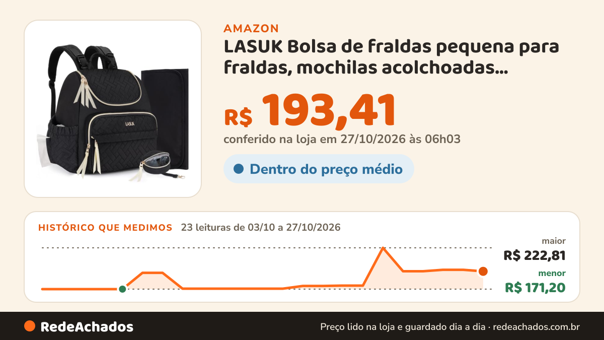 Histórico de preço de LASUK Bolsa de fraldas pequena para fraldas, mochilas acolchoadas elegantes para bebês… na Amazon: 22 leituras de 03/10/2026 a 25/10/2026, menor R$ 171,20, maior R$ 222,81