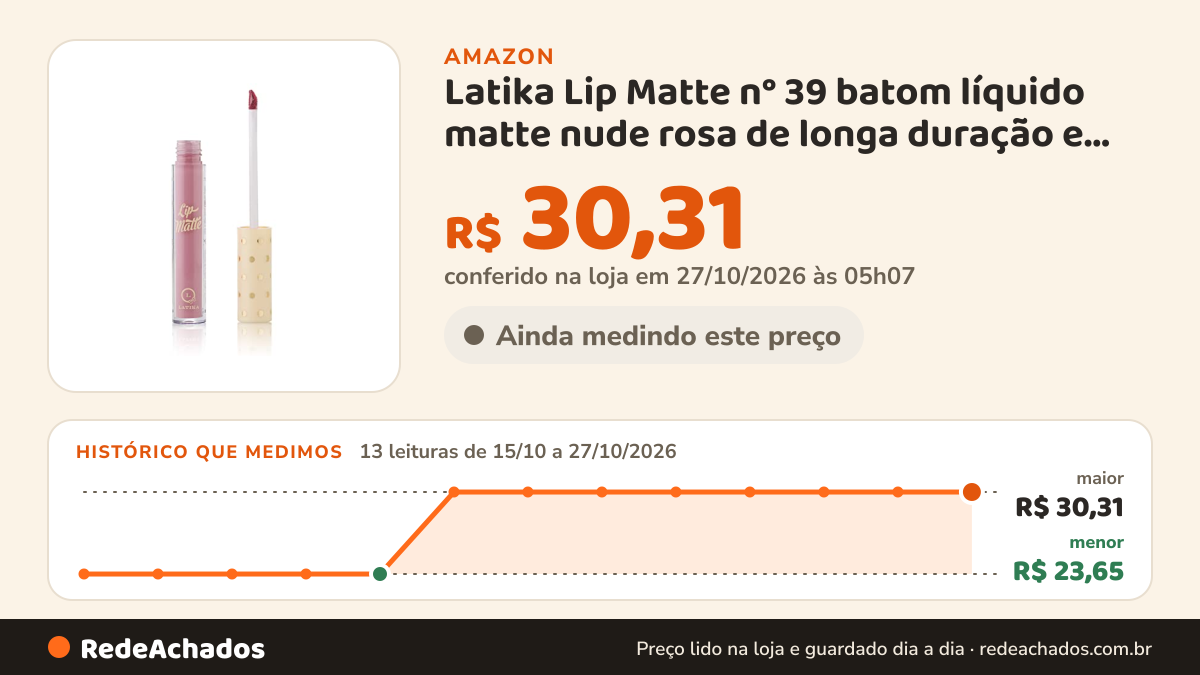 Histórico de preço de Latika Lip Matte n° 39 batom líquido matte nude rosa de longa duração e alta pigmentação… na Amazon: 11 leituras de 15/10/2026 a 25/10/2026, menor R$ 23,65, maior R$ 30,31; R$ 30,31 conferido em 25/10/2026 às 05h57
