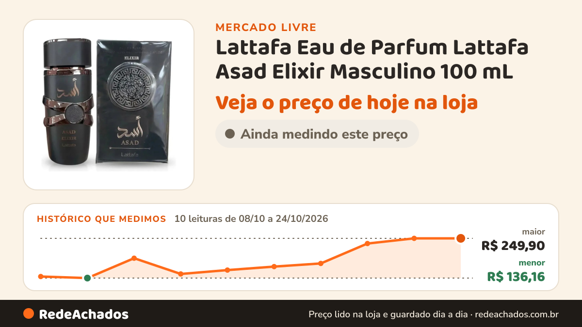 Histórico de preço de Lattafa Eau de Parfum Lattafa Asad Elixir Masculino 100 mL no Mercado Livre: 10 leituras de 08/10/2026 a 24/10/2026, menor R$ 136,16, maior R$ 249,90