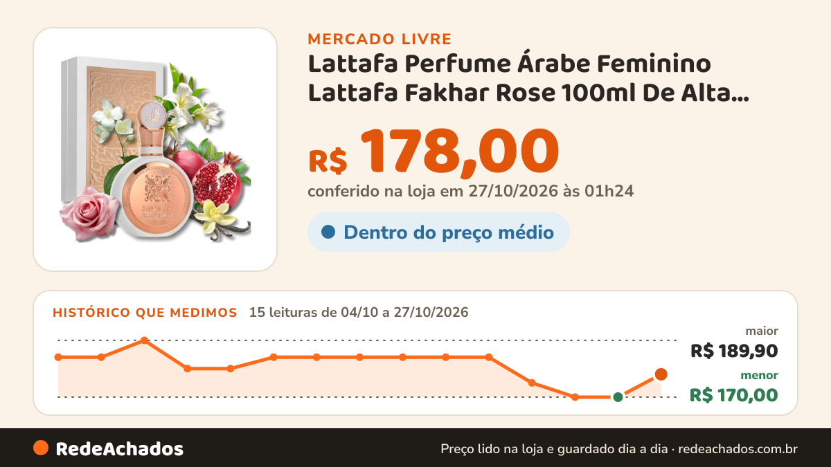 Histórico de preço de Lattafa Perfume Árabe Feminino Lattafa Fakhar Rose 100ml De Alta Fixação - Eau de no Mercado Livre: 15 leituras de 04/10/2026 a 27/10/2026, menor R$ 170,00, maior R$ 189,90; R$ 178,00 conferido em 27/10/2026 às 01h24