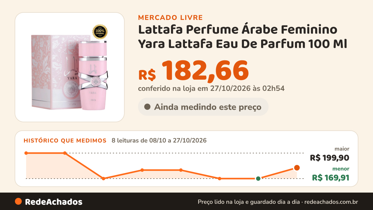 Histórico de preço de Lattafa Perfume Árabe Feminino Yara Lattafa Eau De Parfum 100 Ml no Mercado Livre: 8 leituras de 08/10/2026 a 27/10/2026, menor R$ 169,91, maior R$ 199,90; R$ 182,66 conferido em 27/10/2026 às 02h54
