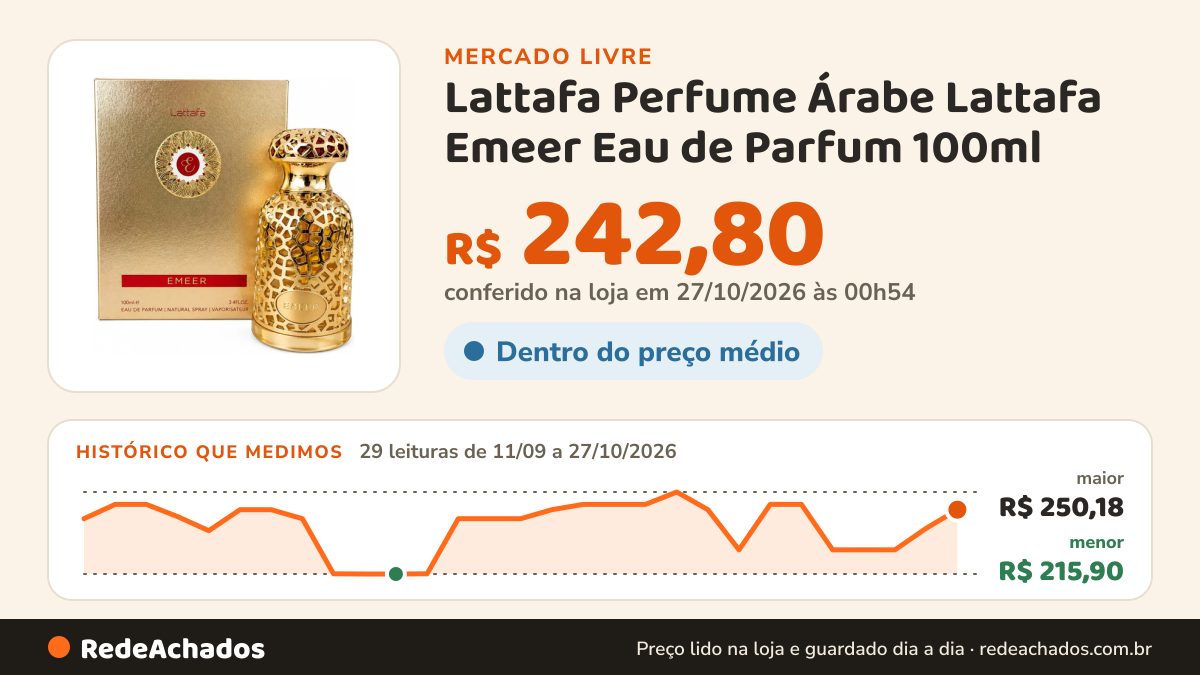 Histórico de preço de Lattafa Perfume Árabe Lattafa Emeer Eau de Parfum 100ml no Mercado Livre: 29 leituras de 11/09/2026 a 27/10/2026, menor R$ 215,90, maior R$ 250,18; R$ 242,80 conferido em 27/10/2026 às 00h54