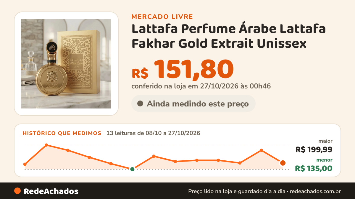 Histórico de preço de Lattafa Perfume Árabe Lattafa Fakhar Gold Extrait Unissex no Mercado Livre: 13 leituras de 08/10/2026 a 27/10/2026, menor R$ 135,00, maior R$ 199,99; R$ 151,80 conferido em 27/10/2026 às 00h46