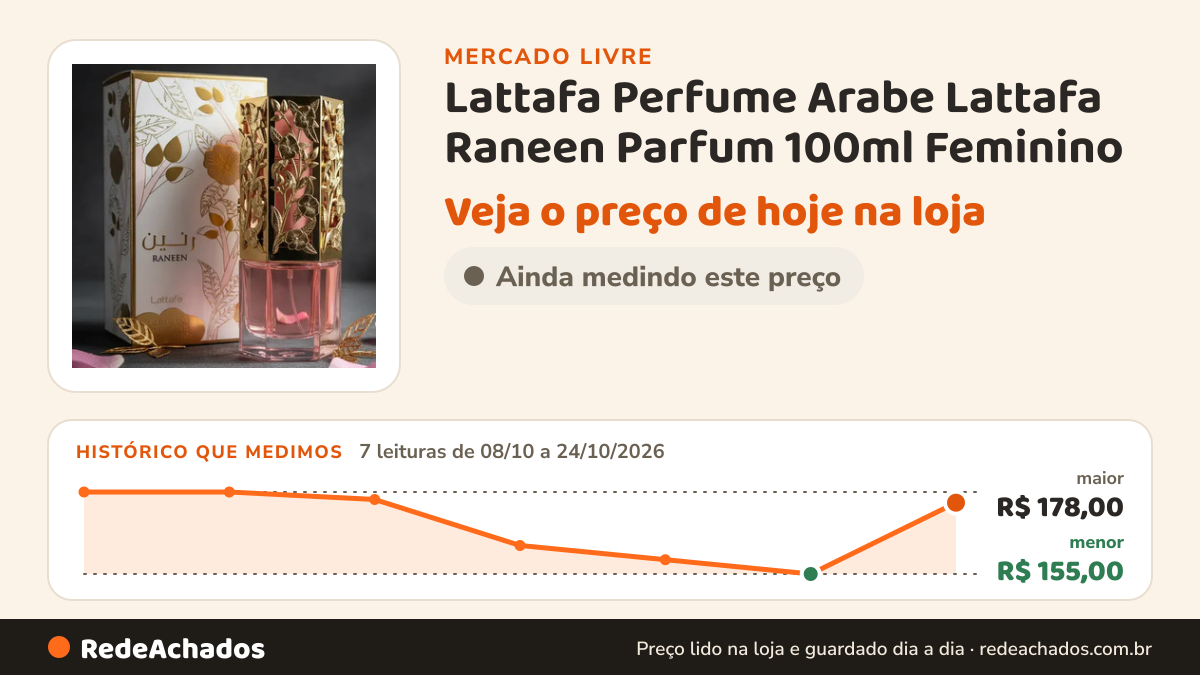 Histórico de preço de Lattafa Perfume Arabe Lattafa Raneen Parfum 100ml Feminino no Mercado Livre: 7 leituras de 08/10/2026 a 24/10/2026, menor R$ 155,00, maior R$ 178,00