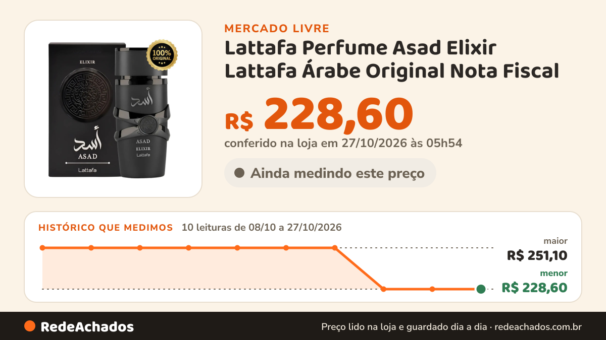 Histórico de preço de Lattafa Perfume Asad Elixir Lattafa Árabe Original Nota Fiscal no Mercado Livre: 10 leituras de 08/10/2026 a 27/10/2026, menor R$ 228,60, maior R$ 251,10; R$ 228,60 conferido em 27/10/2026 às 05h54