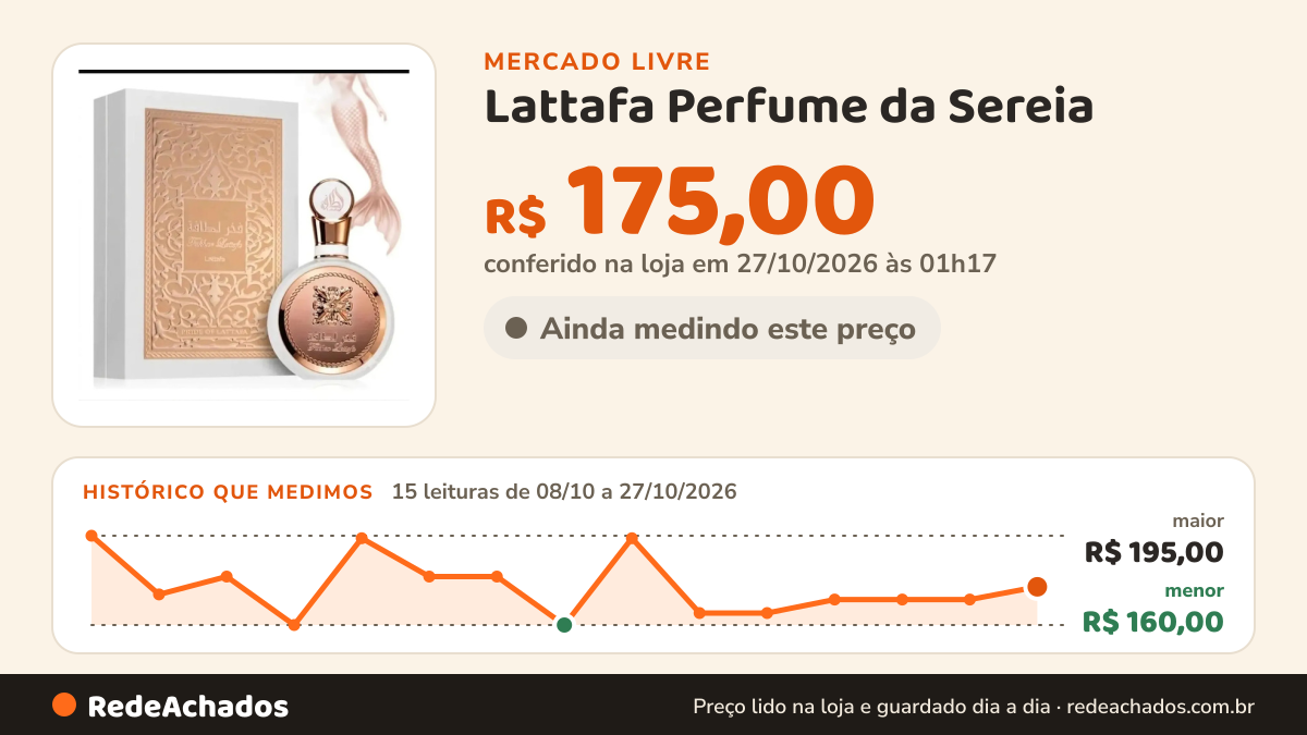Histórico de preço de Lattafa Perfume da Sereia - Lattafa Fakhar Rose Feminino Eau de parfum no Mercado Livre: 15 leituras de 08/10/2026 a 27/10/2026, menor R$ 160,00, maior R$ 195,00; R$ 175,00 conferido em 27/10/2026 às 01h17