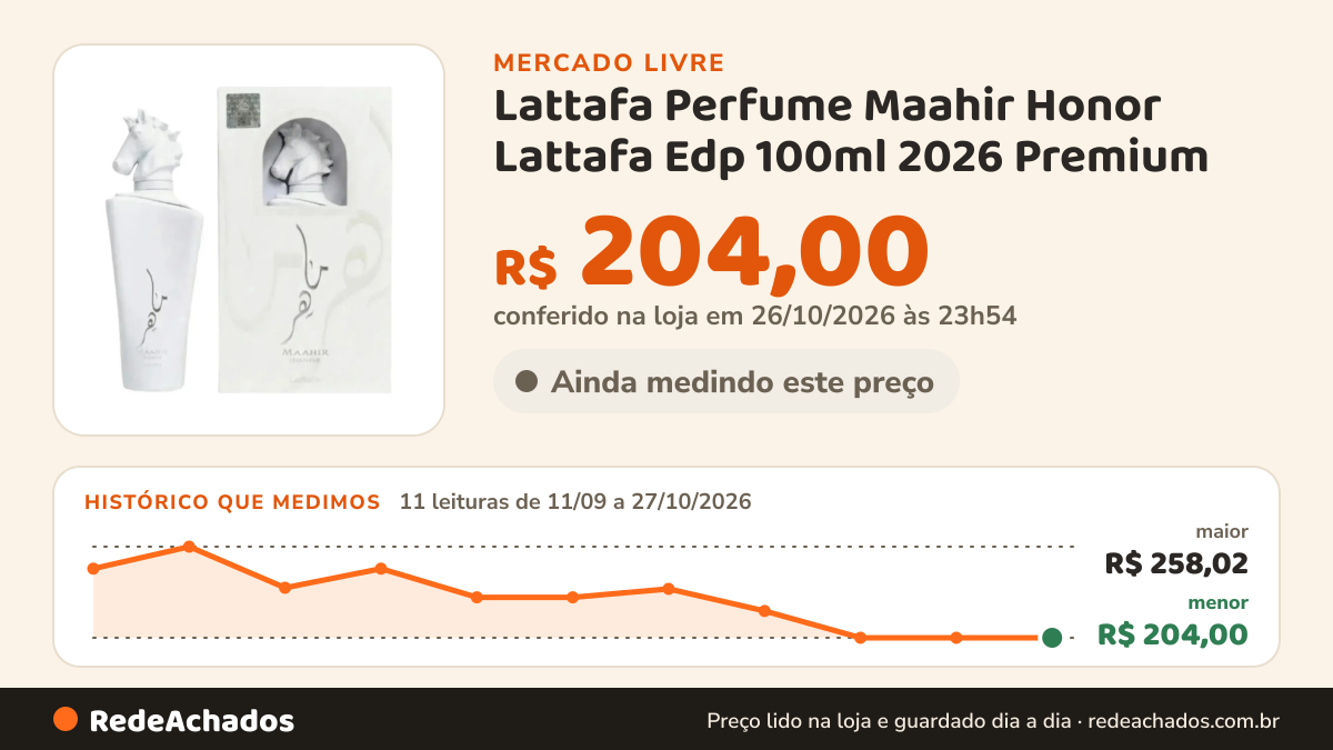 Histórico de preço de Lattafa Perfume Maahir Honor Lattafa Edp 100ml 2026 Premium no Mercado Livre: 11 leituras de 11/09/2026 a 27/10/2026, menor R$ 204,00, maior R$ 258,02; R$ 204,00 conferido em 26/10/2026 às 23h54