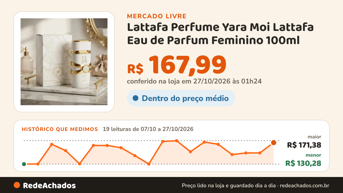 Histórico de preço de Lattafa Perfume Yara Moi Lattafa Eau de Parfum Feminino 100ml no Mercado Livre: 19 leituras de 07/10/2026 a 27/10/2026, menor R$ 130,28, maior R$ 171,38; R$ 167,99 conferido em 27/10/2026 às 01h24