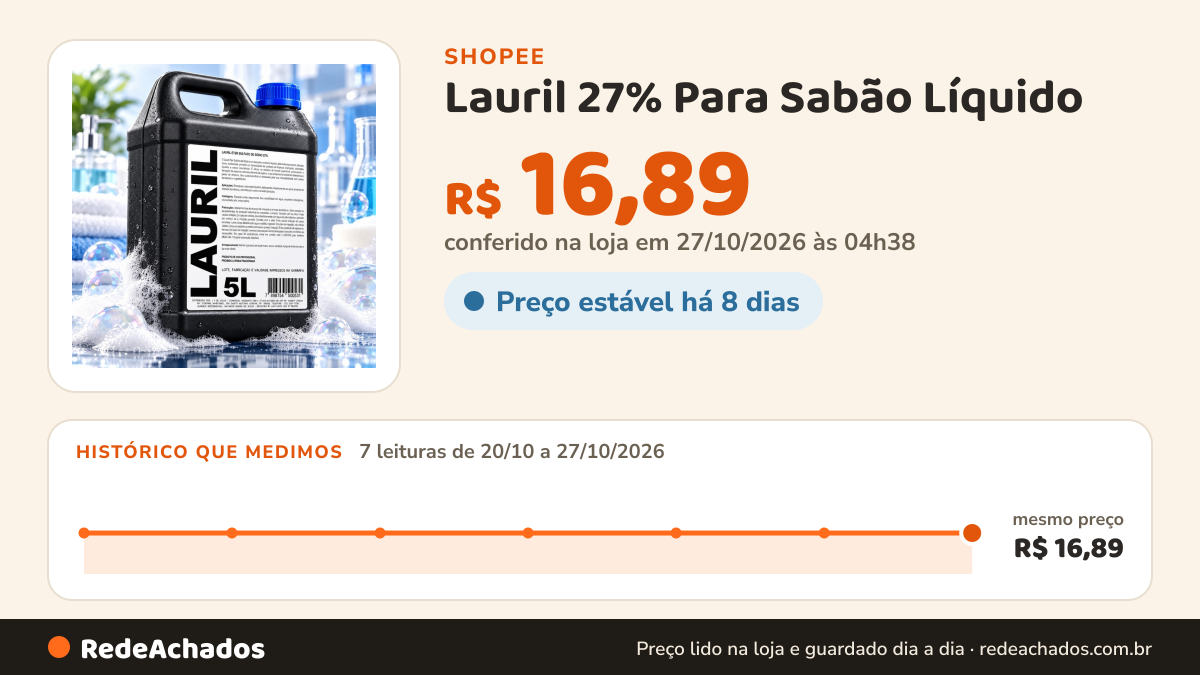 Histórico de preço de Lauril 27% Para Sabão Líquido na Shopee: 7 leituras de 20/10/2026 a 27/10/2026, mesmo preço, R$ 16,89, em todas; R$ 16,89 conferido em 27/10/2026 às 04h38