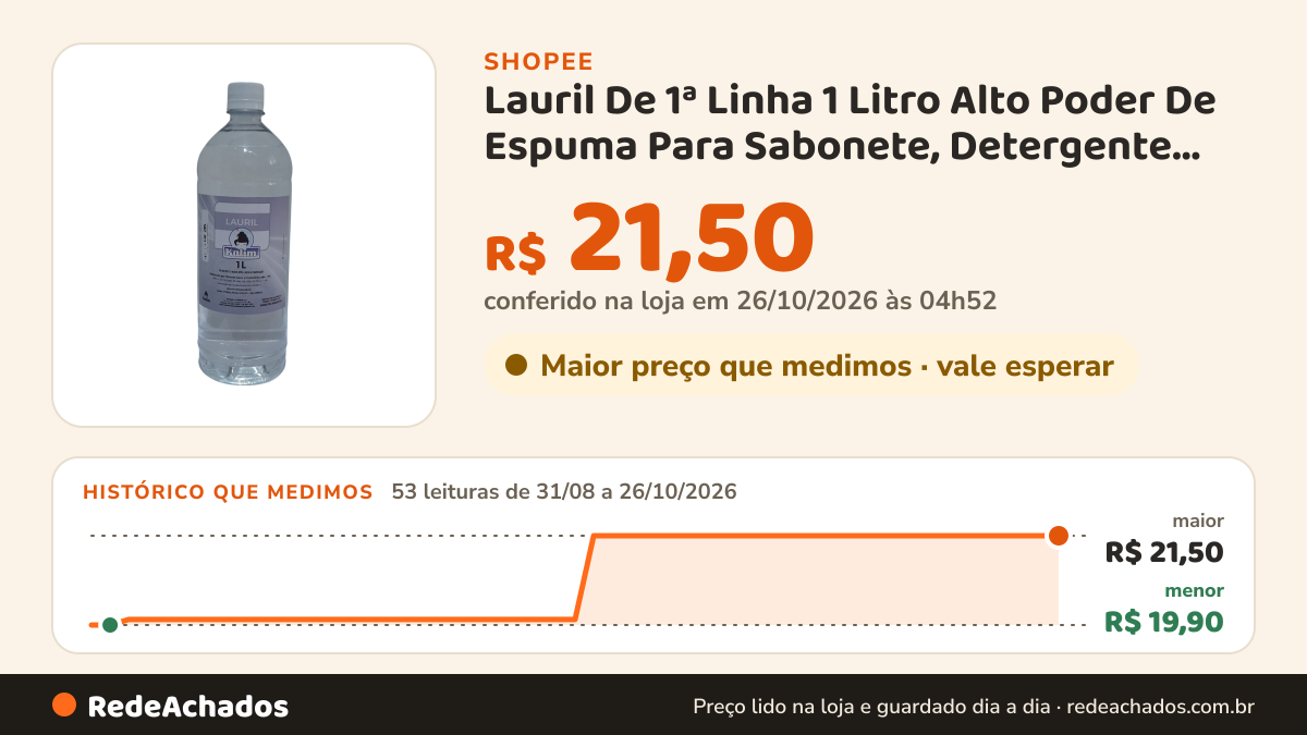 Histórico de preço de Lauril De 1ª Linha 1 Litro Alto Poder De Espuma Para Sabonete, Detergente, Sabão na Shopee: 53 leituras de 31/08/2026 a 26/10/2026, menor R$ 19,90, maior R$ 21,50; R$ 21,50 conferido em 26/10/2026 às 04h52