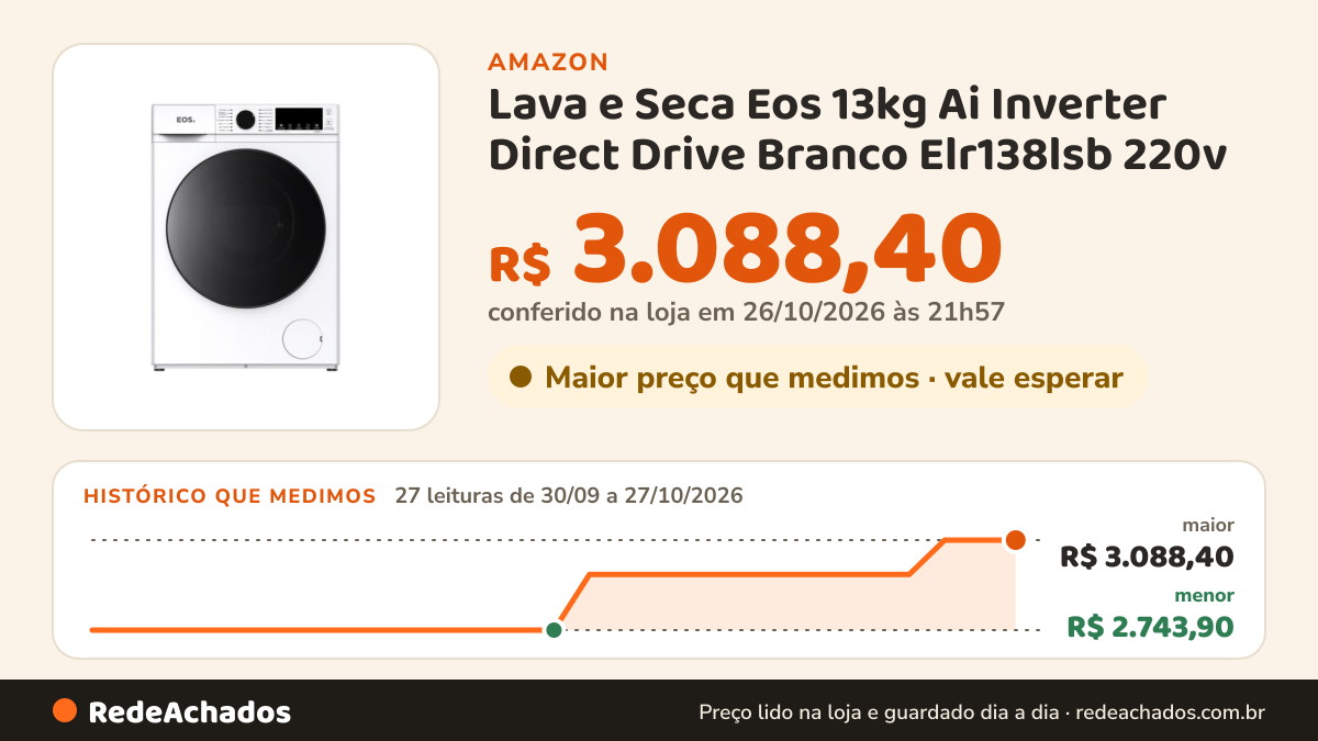 Histórico de preço de Lava e Seca Eos 13kg Ai Inverter Direct Drive Branco Elr138lsb 220v na Amazon: 27 leituras de 30/09/2026 a 27/10/2026, menor R$ 2.743,90, maior R$ 3.088,40; R$ 3.088,40 conferido em 26/10/2026 às 21h57