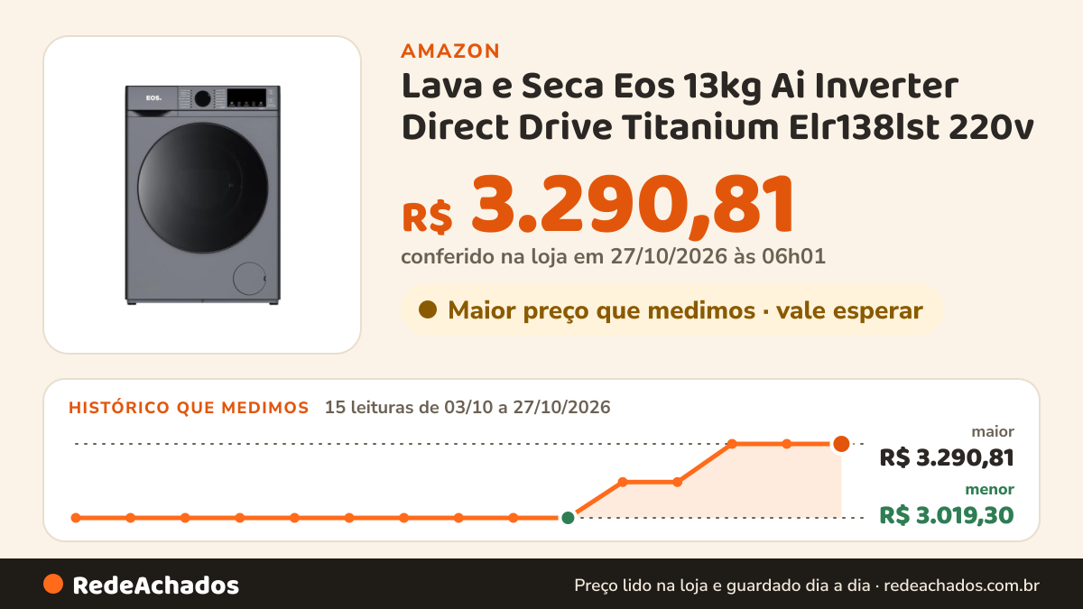 Histórico de preço de Lava e Seca Eos 13kg Ai Inverter Direct Drive Titanium Elr138lst 220v na Amazon: 14 leituras de 03/10/2026 a 25/10/2026, menor R$ 3.019,30, maior R$ 3.290,81