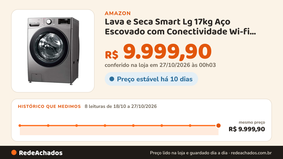 Histórico de preço de Lava e Seca Smart Lg 17kg Aço Escovado com Conectividade Wi-fi Thinq Wd17sv2-127v na Amazon: 8 leituras de 18/10/2026 a 27/10/2026, mesmo preço, R$ 9.999,90, em todas; R$ 9.999,90 conferido em 27/10/2026 às 00h03