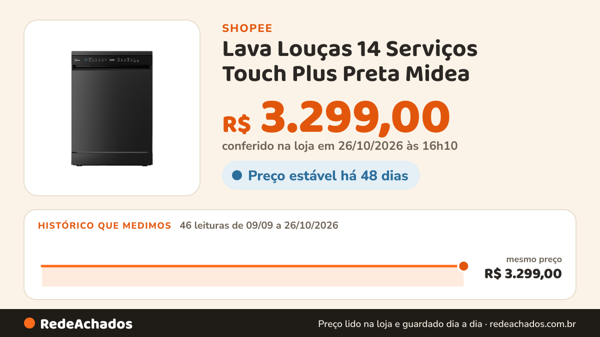 Histórico de preço de Lava Louças 14 Serviços Touch Plus Preta Midea - (Shopee) na Shopee: 45 leituras de 09/09/2026 a 25/10/2026, mesmo preço, R$ 3.299,00, em todas; R$ 3.299,00 conferido em 25/10/2026 às 11h10