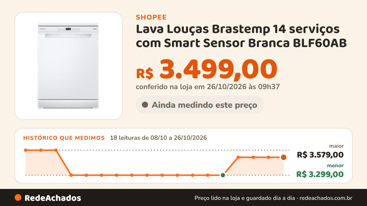 Histórico de preço de Lava Louças Brastemp 14 serviços com Smart Sensor Branca BLF60AB na Shopee: 18 leituras de 08/10/2026 a 26/10/2026, menor R$ 3.299,00, maior R$ 3.579,00; R$ 3.499,00 conferido em 26/10/2026 às 09h37