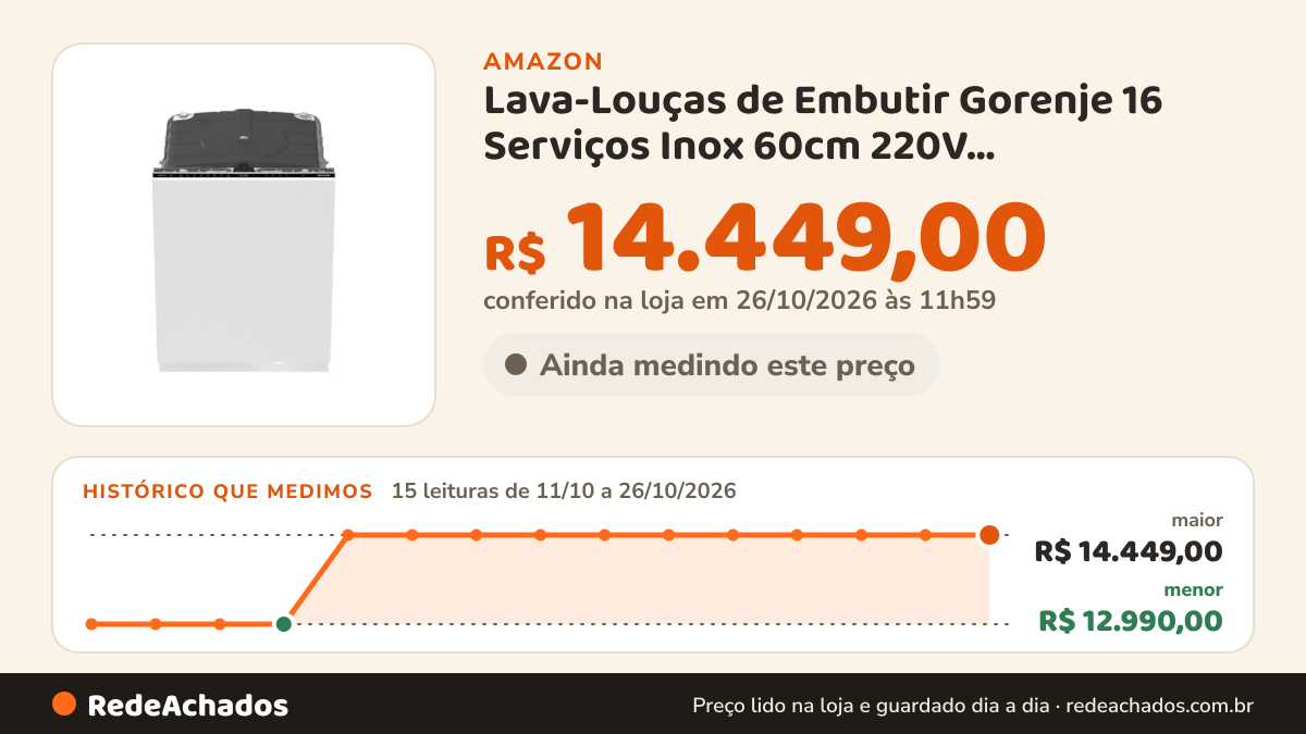 Histórico de preço de Lava-Louças de Embutir Gorenje 16 Serviços Inox 60cm 220V GV693C60UVBR na Amazon: 15 leituras de 11/10/2026 a 26/10/2026, menor R$ 12.990,00, maior R$ 14.449,00; R$ 14.449,00 conferido em 26/10/2026 às 11h59
