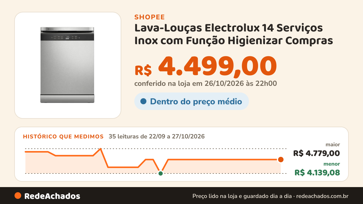 Histórico de preço de Lava-Louças Electrolux 14 Serviços Inox com Função Higienizar Compras (LL14X) na Shopee: 35 leituras de 22/09/2026 a 27/10/2026, menor R$ 4.139,08, maior R$ 4.779,00; R$ 4.499,00 conferido em 26/10/2026 às 22h00