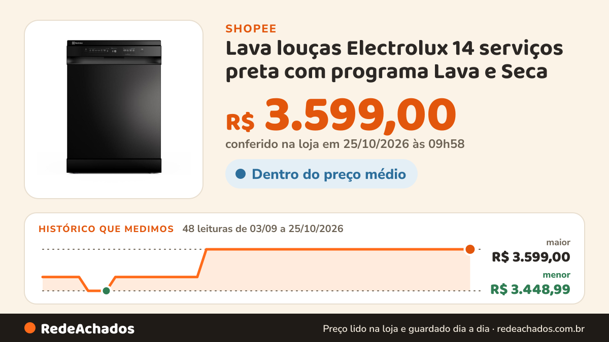 Histórico de preço de Lava louças Electrolux 14 serviços preta com programa Lava e Seca na Shopee: 48 leituras de 03/09/2026 a 25/10/2026, menor R$ 3.448,99, maior R$ 3.599,00; R$ 3.599,00 conferido em 25/10/2026 às 09h58