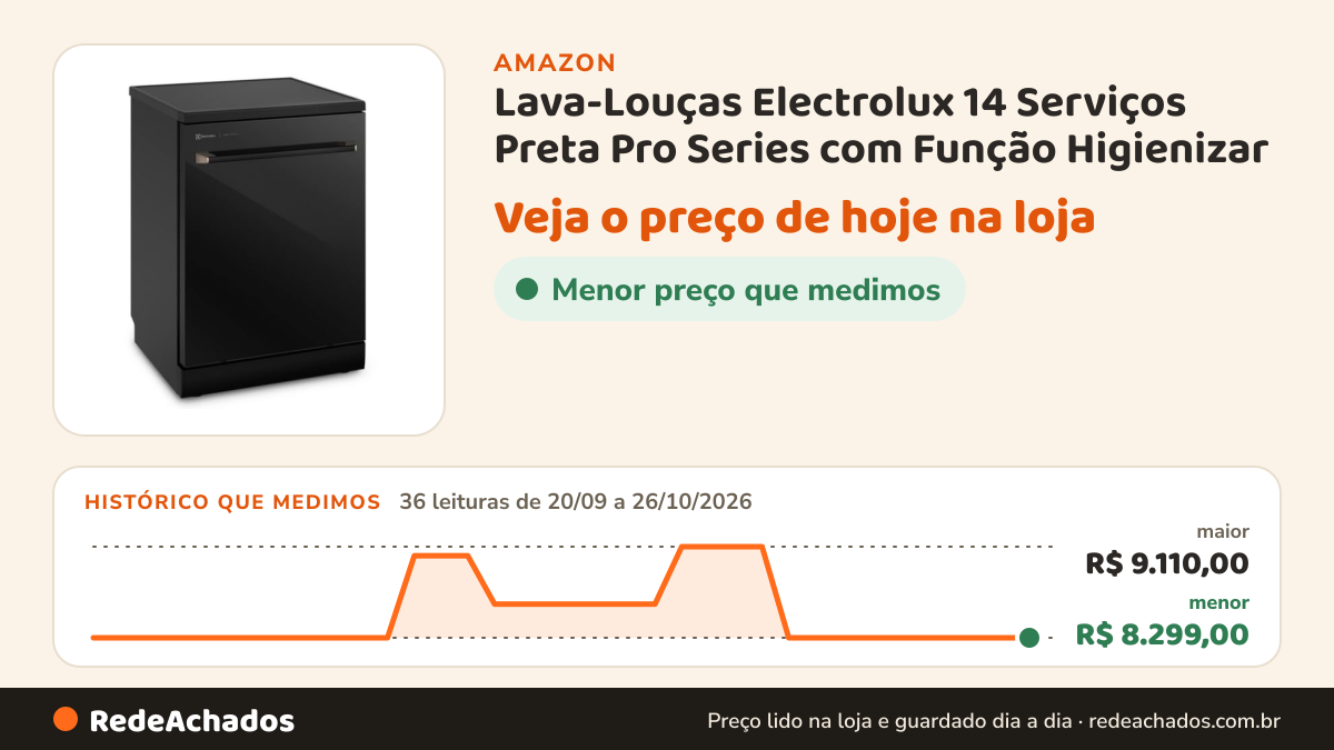 Histórico de preço de Lava-Louças Electrolux 14 Serviços Preta Pro Series com Função Higienizar (LP14V) 127V na Amazon: 36 leituras de 20/09/2026 a 26/10/2026, menor R$ 8.299,00, maior R$ 9.110,00; R$ 8.299,00 conferido em 26/10/2026 às 03h57