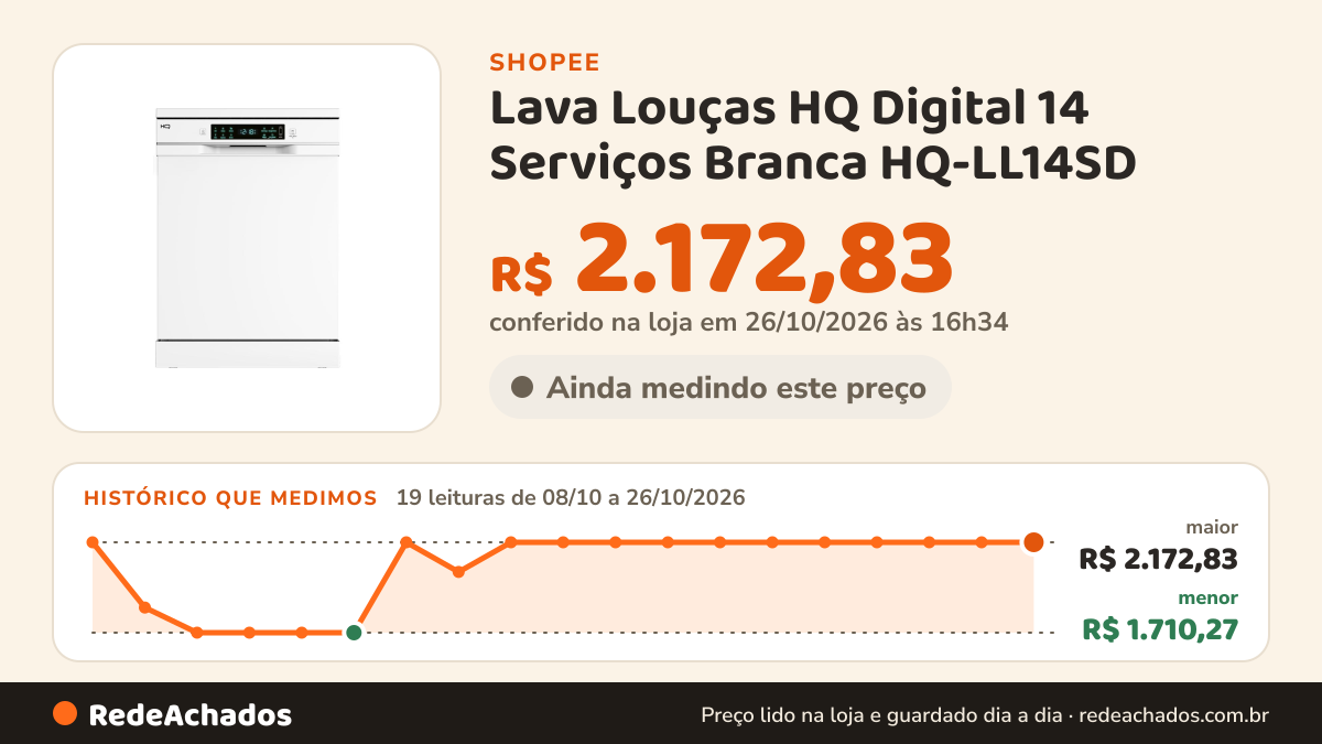 Histórico de preço de Lava Louças HQ Digital 14 Serviços Branca HQ-LL14SD na Shopee: 18 leituras de 08/10/2026 a 25/10/2026, menor R$ 1.710,27, maior R$ 2.172,83; R$ 2.172,83 conferido em 25/10/2026 às 15h23