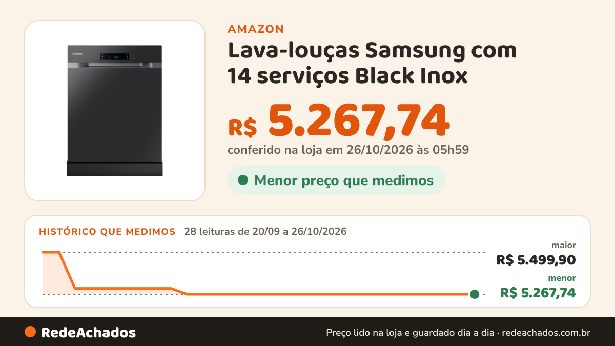 Histórico de preço de Lava-louças Samsung com 14 serviços Black Inox (220V) 220V na Amazon: 28 leituras de 20/09/2026 a 26/10/2026, menor R$ 5.267,74, maior R$ 5.499,90; R$ 5.267,74 conferido em 26/10/2026 às 05h59