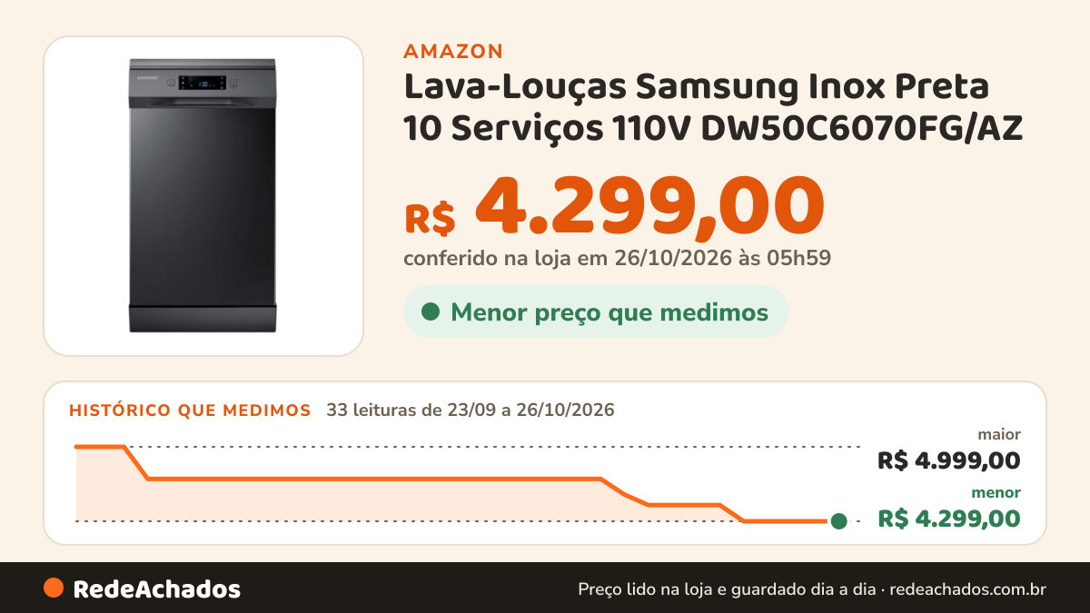 Histórico de preço de Lava-Louças Samsung Inox Preta 10 Serviços 110V DW50C6070FG/AZ na Amazon: 33 leituras de 23/09/2026 a 26/10/2026, menor R$ 4.299,00, maior R$ 4.999,00; R$ 4.299,00 conferido em 26/10/2026 às 05h59