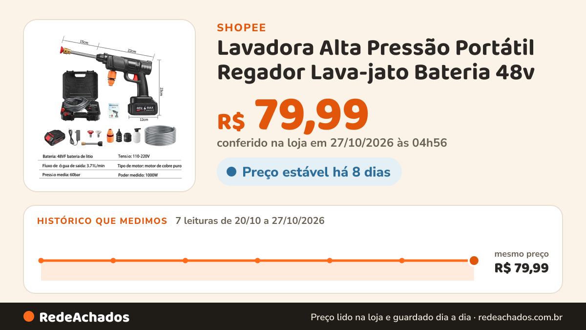 Histórico de preço de Lavadora Alta Pressão Portátil Regador Lava-jato Bateria 48v na Shopee: 7 leituras de 20/10/2026 a 27/10/2026, mesmo preço, R$ 79,99, em todas; R$ 79,99 conferido em 27/10/2026 às 04h56