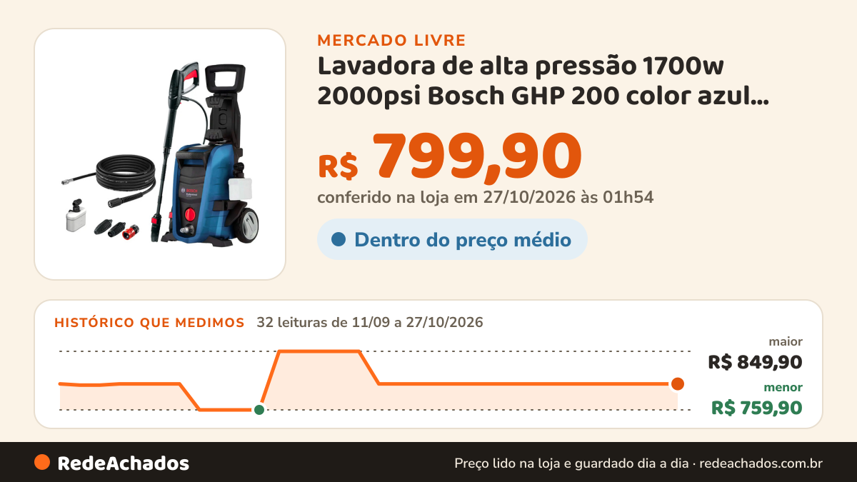 Histórico de preço de Lavadora de alta pressão 1700w 2000psi Bosch GHP 200 color azul BOSCH por Ismafe no Mercado Livre: 32 leituras de 11/09/2026 a 27/10/2026, menor R$ 759,90, maior R$ 849,90; R$ 799,90 conferido em 27/10/2026 às 01h54