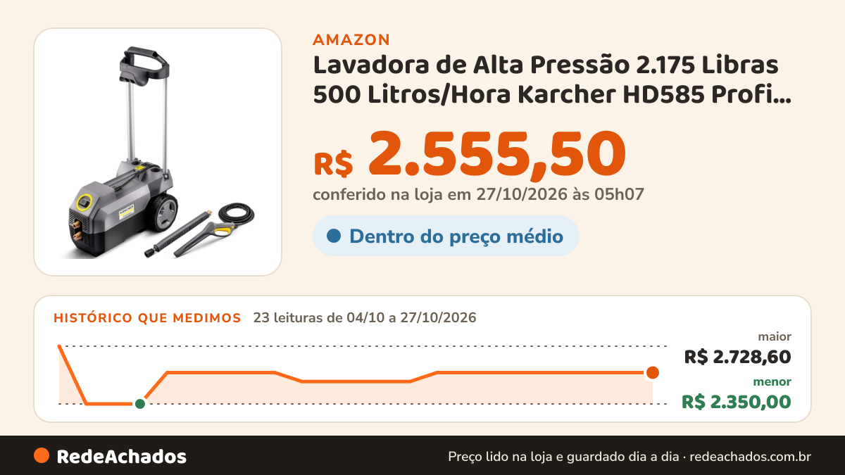 Histórico de preço de Lavadora de Alta Pressão 2.175 Libras 500 Litros/Hora Karcher HD585 Profi New (220V) na Amazon: 23 leituras de 04/10/2026 a 27/10/2026, menor R$ 2.350,00, maior R$ 2.728,60; R$ 2.555,50 conferido em 27/10/2026 às 05h07