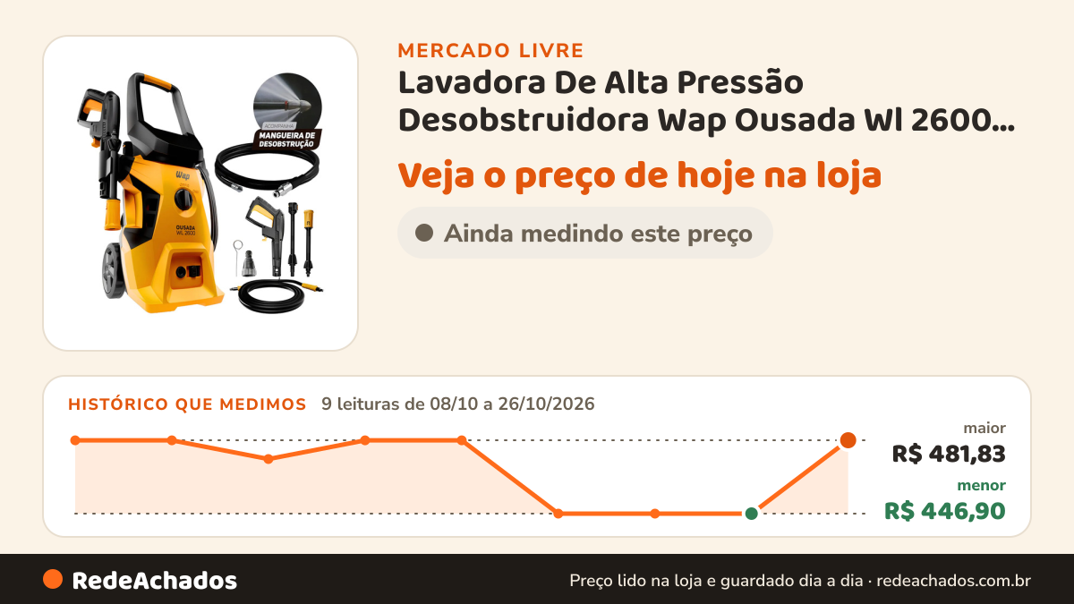 Histórico de preço de Lavadora De Alta Pressão Desobstruidora Wap Ousada Wl 2600 Ultra 1500w De Potênc no Mercado Livre: 9 leituras de 08/10/2026 a 26/10/2026, menor R$ 446,90, maior R$ 481,83