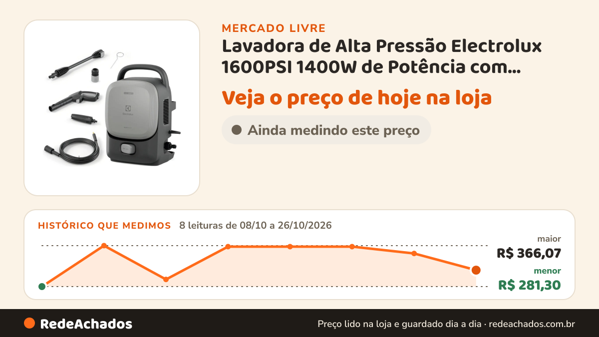 Histórico de preço de Lavadora de Alta Pressão Electrolux 1600PSI 1400W de Potência com Engate Rápido no Mercado Livre: 8 leituras de 08/10/2026 a 26/10/2026, menor R$ 281,30, maior R$ 366,07