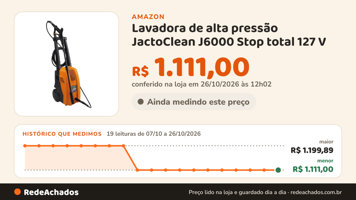 Histórico de preço de Lavadora de alta pressão JactoClean J6000 Stop total 127 V na Amazon: 19 leituras de 07/10/2026 a 26/10/2026, menor R$ 1.111,00, maior R$ 1.199,89; R$ 1.111,00 conferido em 26/10/2026 às 12h02