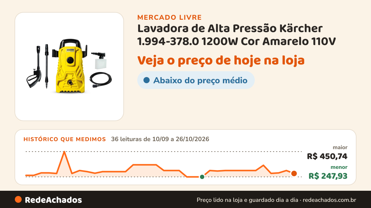 Histórico de preço de Lavadora de Alta Pressão Kärcher 1.994-378.0 1200W Cor Amarelo 110V no Mercado Livre: 36 leituras de 10/09/2026 a 26/10/2026, menor R$ 247,93, maior R$ 450,74