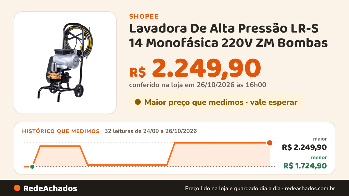 Histórico de preço de Lavadora De Alta Pressão LR-S 14 Monofásica 220V ZM Bombas na Shopee: 32 leituras de 24/09/2026 a 26/10/2026, menor R$ 1.724,90, maior R$ 2.249,90; R$ 2.249,90 conferido em 26/10/2026 às 16h00