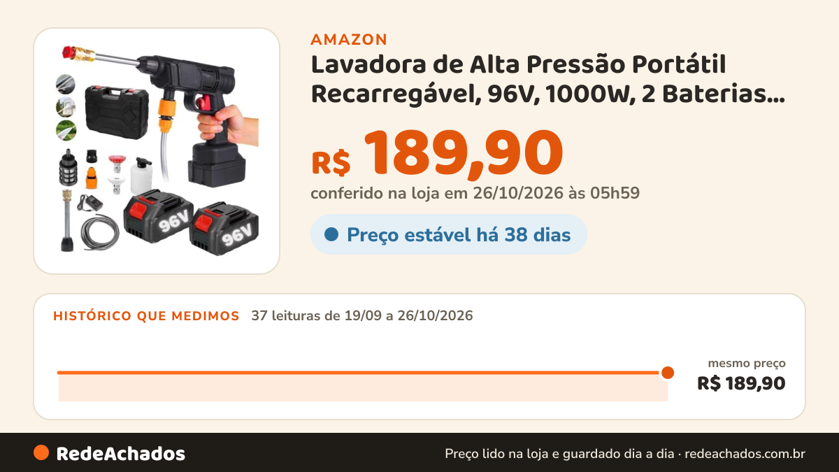 Histórico de preço de Lavadora de Alta Pressão Portátil Recarregável, 96V, 1000W, 2 Baterias, com Mangueira 4m… na Amazon: 37 leituras de 19/09/2026 a 26/10/2026, mesmo preço, R$ 189,90, em todas; R$ 189,90 conferido em 26/10/2026 às 05h59