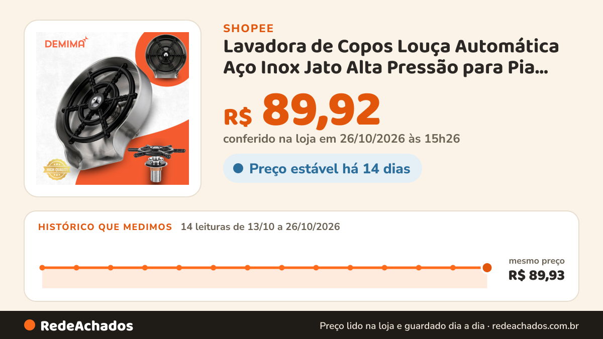 Histórico de preço de Lavadora de Copos Louça Automática Aço Inox Jato Alta Pressão para Pia Cozinha Bar Bancada… na Shopee: 14 leituras de 13/10/2026 a 26/10/2026, mesmo preço, R$ 89,93, em todas; R$ 89,92 conferido em 26/10/2026 às 15h26