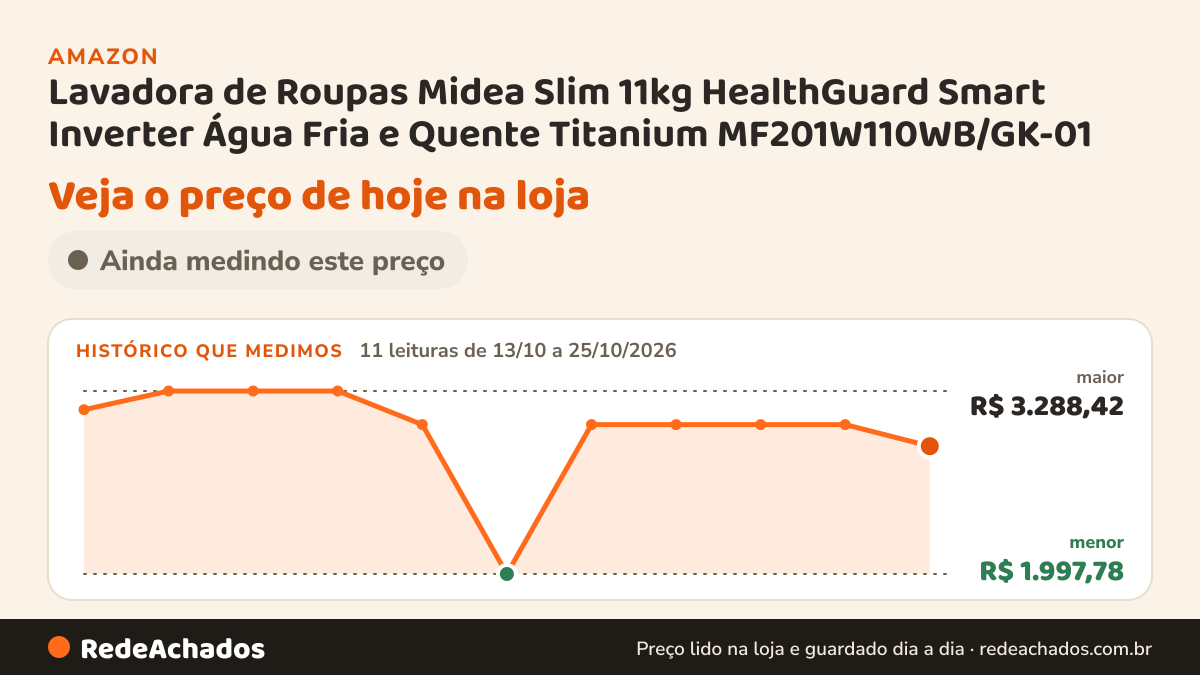 Histórico de preço de Lavadora de Roupas Midea Slim 11kg HealthGuard Smart Inverter Água Fria e Quente Titanium… na Amazon: 11 leituras de 13/10/2026 a 25/10/2026, menor R$ 1.997,78, maior R$ 3.288,42