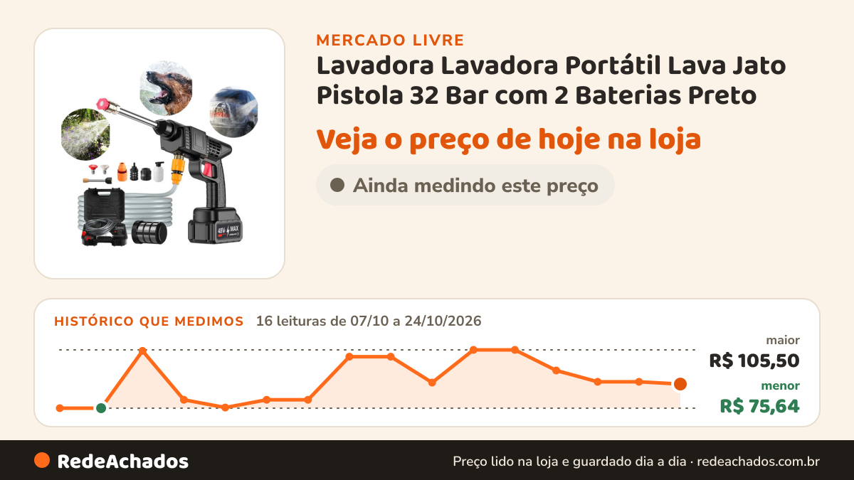 Histórico de preço de Lavadora Lavadora Portátil Lava Jato Pistola 32 Bar com 2 Baterias Preto no Mercado Livre: 16 leituras de 07/10/2026 a 24/10/2026, menor R$ 75,64, maior R$ 105,50