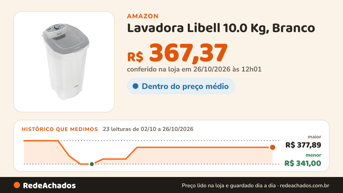 Histórico de preço de Lavadora Libell 10.0 Kg, Branco na Amazon: 23 leituras de 02/10/2026 a 26/10/2026, menor R$ 341,00, maior R$ 377,89; R$ 367,37 conferido em 26/10/2026 às 12h01